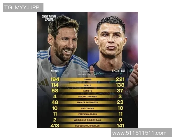 梅西、C罗等足球巨星的辉煌成就与他们的传奇足球生涯解析 梅西、C罗等足球巨星的辉煌成就与他们的传奇足球生涯解析